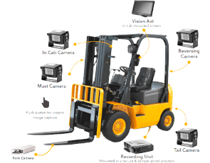 Safety Equipment in Tampa, FL